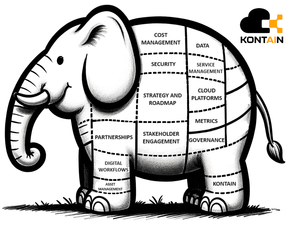 How To Eat An Elephant - Kontain